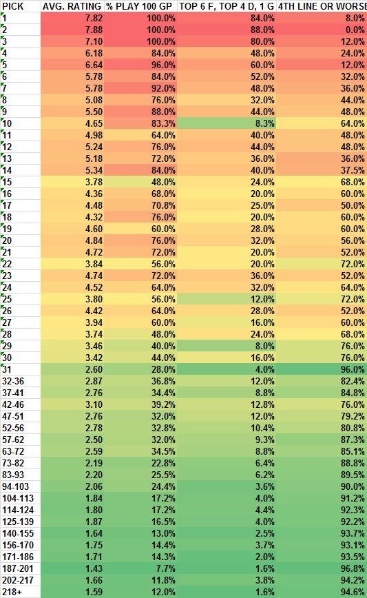 nhl-draft-pick-value.jpg