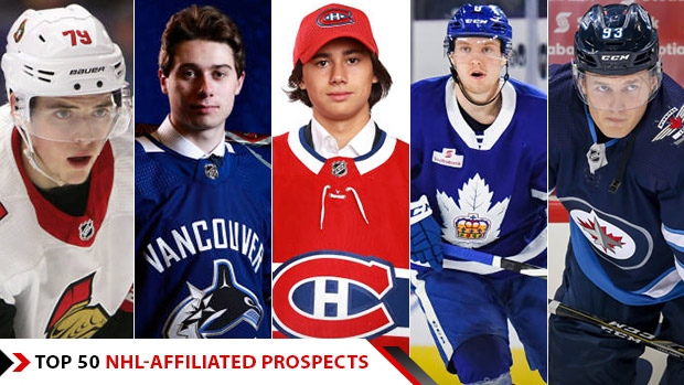 ranking of NHL-affiliated prospects 