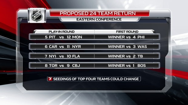 eastern-conference-24-team-layout.jpg