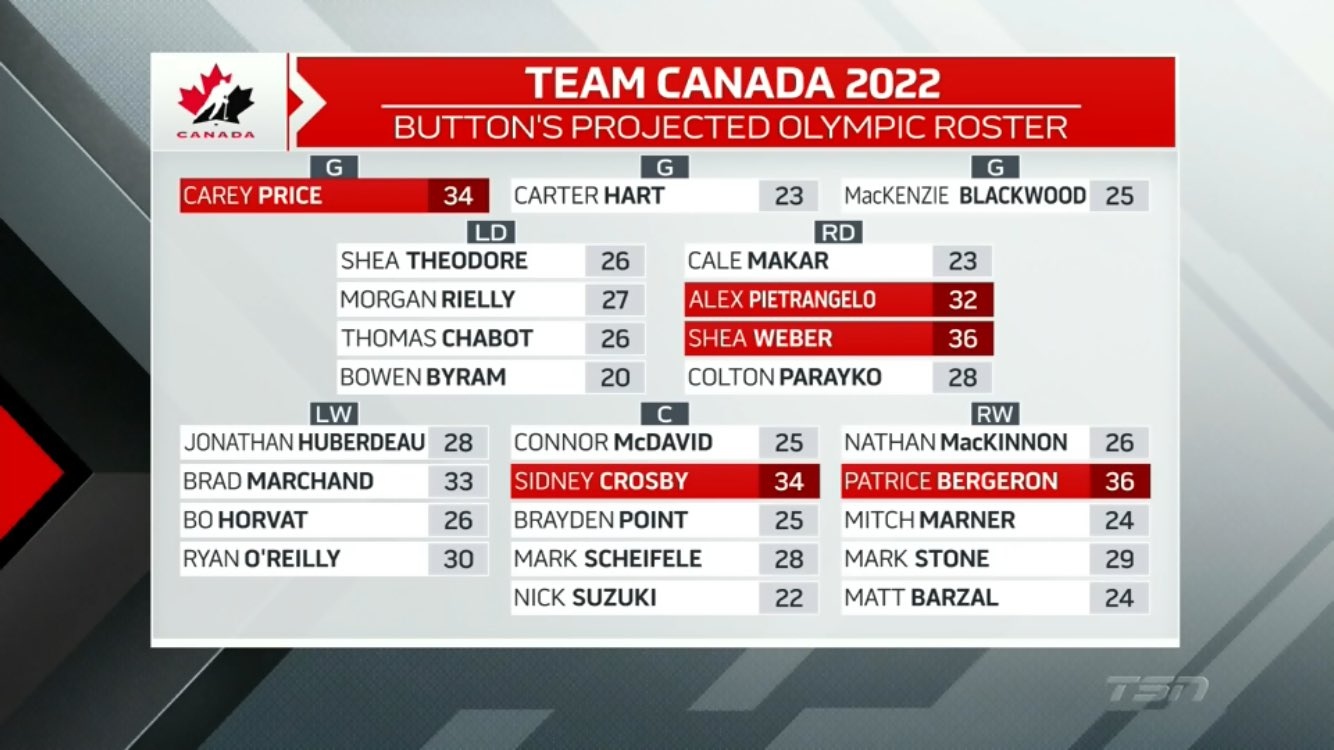 Connor McDavid leads projected Canadian Men's Olympic hockey roster