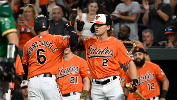 Ryan Mountcastle Two Home Runs Baltimore Orioles Beat Oakland Athletics ...