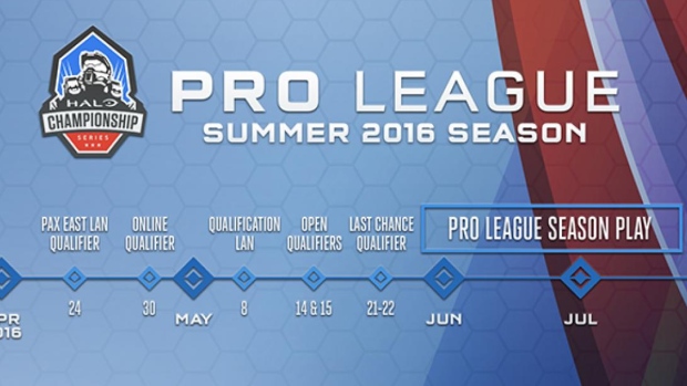 Halo Championship Series Pro League